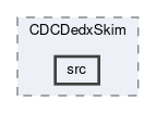 cdc/modules/CDCDedxSkim/src