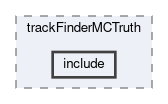 tracking/modules/trackFinderMCTruth/include