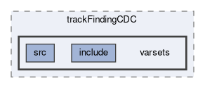 tracking/trackFindingCDC/varsets