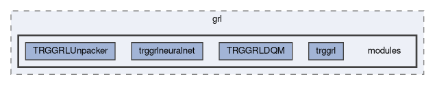 trg/grl/modules