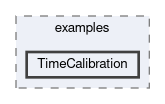 klm/examples/TimeCalibration
