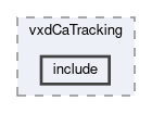 tracking/vxdCaTracking/include