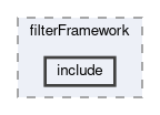 tracking/trackFindingVXD/filterMap/filterFramework/include