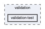 validation/validation-test