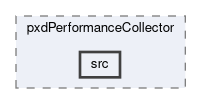 pxd/modules/pxdPerformanceCollector/src