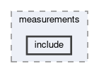 tracking/trackFitting/measurementCreator/measurements/include