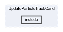 alignment/modules/UpdateParticleTrackCand/include