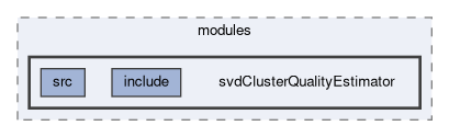 svd/modules/svdClusterQualityEstimator
