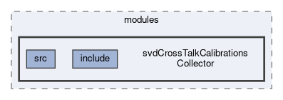 svd/modules/svdCrossTalkCalibrationsCollector