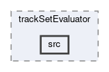 tracking/trackFindingVXD/trackSetEvaluator/src