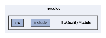 tracking/modules/flipQualityModule