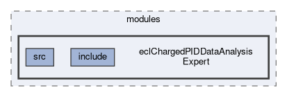 ecl/modules/eclChargedPIDDataAnalysisExpert