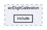 ecl/modules/eclDigitCalibration/include