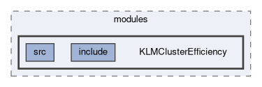 klm/modules/KLMClusterEfficiency