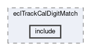 ecl/modules/eclTrackCalDigitMatch/include