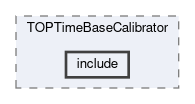 top/modules/TOPTimeBaseCalibrator/include