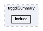 trg/gdl/modules/trggdlSummary/include
