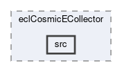 ecl/modules/eclCosmicECollector/src