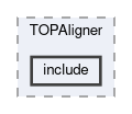 top/modules/TOPAligner/include
