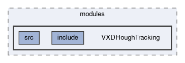 tracking/modules/VXDHoughTracking