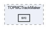 top/modules/TOPMCTrackMaker/src