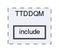 rawdata/modules/TTDDQM/include