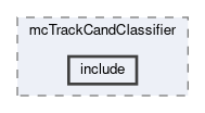 tracking/modules/mcTrackCandClassifier/include