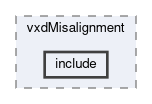 vxd/modules/vxdMisalignment/include