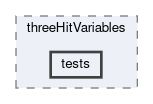 tracking/trackFindingVXD/filterMap/threeHitVariables/tests