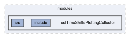 ecl/modules/eclTimeShiftsPlottingCollector