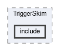 calibration/modules/TriggerSkim/include