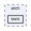 arich/tests