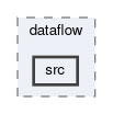 daq/dataflow/src