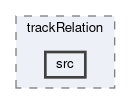 tracking/trackFindingCDC/filters/trackRelation/src