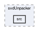 svd/modules/svdUnpacker/src