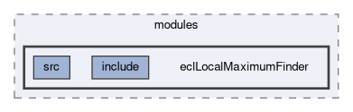ecl/modules/eclLocalMaximumFinder