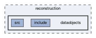 reconstruction/dataobjects