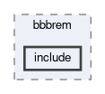 generators/bbbrem/include