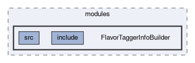 analysis/modules/FlavorTaggerInfoBuilder
