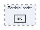 analysis/modules/ParticleLoader/src