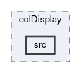 ecl/modules/eclDisplay/src