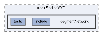 tracking/trackFindingVXD/segmentNetwork