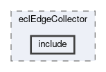 ecl/modules/eclEdgeCollector/include