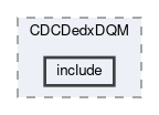 cdc/modules/CDCDedxDQM/include