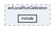 ecl/modules/eclLocalRunCalibration/include