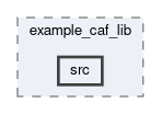 calibration/example_caf_lib/src