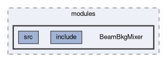 background/modules/BeamBkgMixer