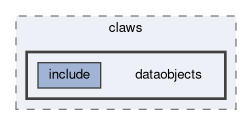 beast/claws/dataobjects