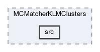 klm/modules/MCMatcherKLMClusters/src