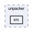 trg/cdc/modules/unpacker/src